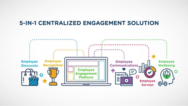 Reward Gateway Product Tour Video | Reward Gateway